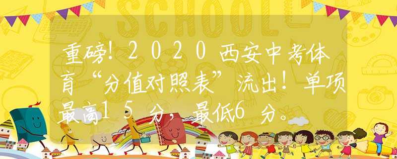 重磅！2020西安中考體育“分值對照表”流出！單項(xiàng)最高15分，最低6分。